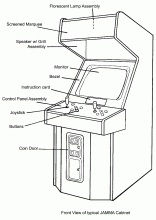 Illustration of a Typical Arcade Cabinet Illustration of a Typical Arcade Cabinet