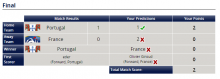 An Example Prediction with Score